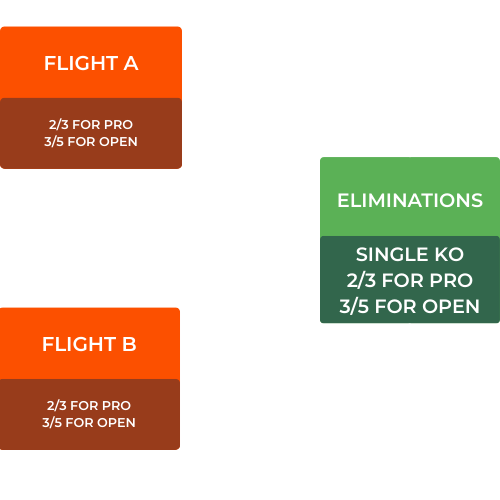 Flight Format Diagram